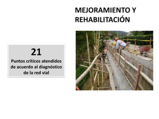 VÍAS EN EMERGENCIA ATENDIDAS CON LOS COMBOS DE MAQUINARIA4.584m3Afirmado AplicadoEscombros Removidos126.756 m3
