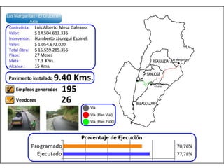 VIGENCIAS FUTURAS - RECURSOS PROPIOS