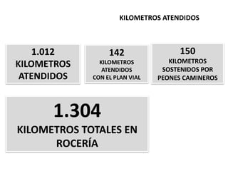 Mejoramiento y Rehabilitación