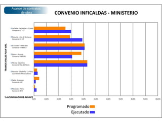 Mejoramiento  en Mapia