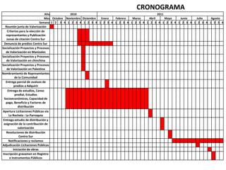 ACTIVIDADESContratación del Instituto de Valorización de Manizales INVAMA, para la realización de asesoría, interventoría y riego de valorización para el proyecto vial de la subregión Centro-Sur, donde se incluyen las vías de acceso al Aeropuerto de Palestina, por un valor de $294.230.000.