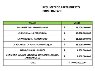 LA ROCHELA - LA PLATA - LA PARROQUIA$ 18.600
