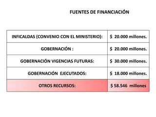 RESUMEN DE PRESUPUESTOPRIMERA FASE 