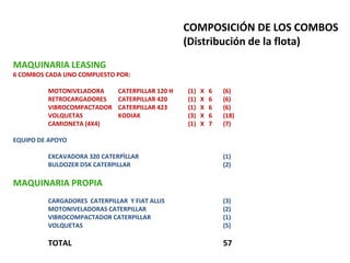 EMPLEOS GENERADOS	EMPLEOS  INDIRECTOSActividades de alojamiento, alimentación, desplazamiento, combustibles y todas aquellas consideradas como un servicio empresarial.196Empleos Indirectos