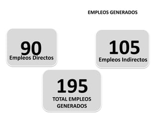 MANTENIMIENTO PERIÓDICO	