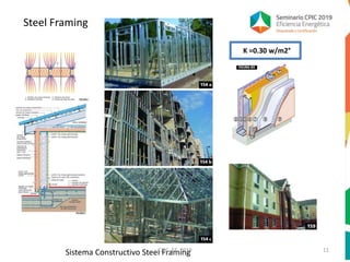 Steel Framing
11
Sistema Constructivo Steel FramingCPIC EE 2019
K =0.30 w/m2°
 