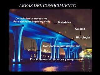AREAS DEL CONOCIMIENTOConocimientos necesarios Para ejercer un ingeniero civilMaterialesCálculoHidrologíaComportamientodel terrenoResistencia                       de los suelos en generalProcedimientos , técnicas y maquinarias