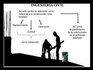 INGENIERIA CIVILINGENIERIA CIVILNo solo centra su aplicación en lo referente a la construcción, sino también:   MantenimientoAsí como                          la planificación              de la vida humana         en el ambiente  diseñadoOperaciónControlDe lo construido