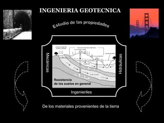 INGENIERIA GEOTECNICAEstudio de las propiedadesHidráulicasMecánicasResistencia                       de los suelos en generalIngenierilesDe los materiales provenientes de la tierra