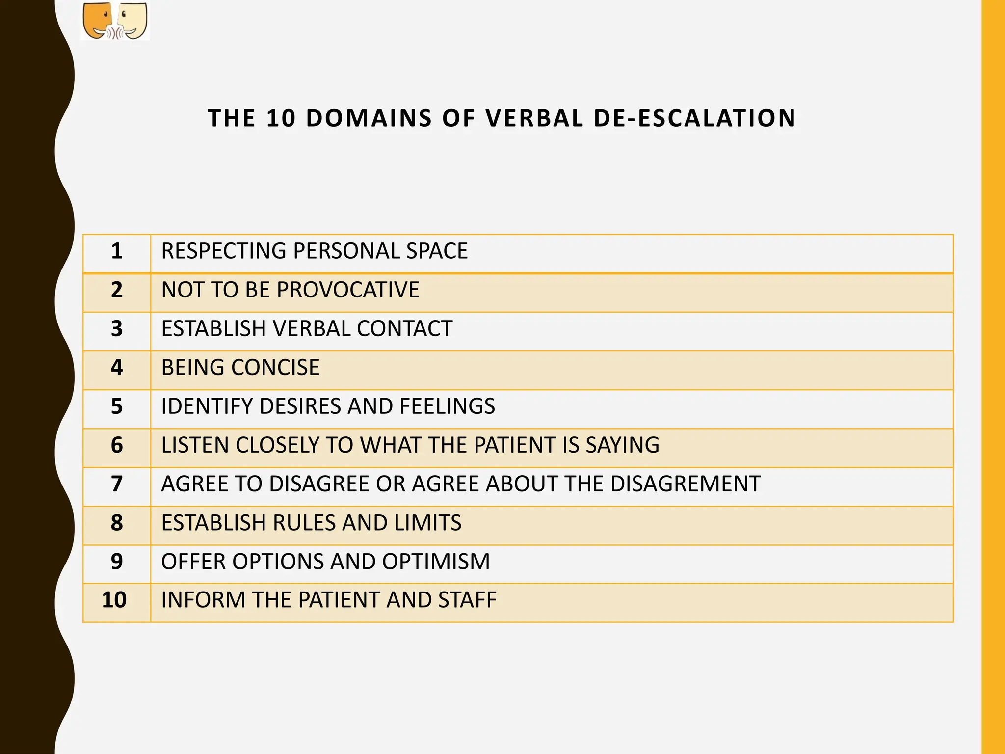 THE 10 DOMAINS OF VERBAL DE-ESCALATION
1 RESPECTING PERSONAL SPACE
2 NOT TO BE PROVOCATIVE
3 ESTABLISH VERBAL CONTACT
4 BEING CONCISE
5 IDENTIFY DESIRES AND FEELINGS
6 LISTEN CLOSELY TO WHAT THE PATIENT IS SAYING
7 AGREE TO DISAGREE OR AGREE ABOUT THE DISAGREMENT
8 ESTABLISH RULES AND LIMITS
9 OFFER OPTIONS AND OPTIMISM
10 INFORM THE PATIENT AND STAFF
 
