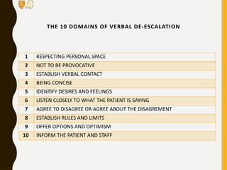 THE 10 DOMAINS OF VERBAL DE-ESCALATION
1 RESPECTING PERSONAL SPACE
2 NOT TO BE PROVOCATIVE
3 ESTABLISH VERBAL CONTACT
4 BEING CONCISE
5 IDENTIFY DESIRES AND FEELINGS
6 LISTEN CLOSELY TO WHAT THE PATIENT IS SAYING
7 AGREE TO DISAGREE OR AGREE ABOUT THE DISAGREMENT
8 ESTABLISH RULES AND LIMITS
9 OFFER OPTIONS AND OPTIMISM
10 INFORM THE PATIENT AND STAFF
 
