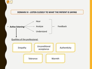 • Active listening
DOMAIN VI - LISTEN CLOSELY TO WHAT THE PATIENT IS SAYING
Hear
Analyze
Understand
Feedback
Qualities of the professional:
Empathy
Unconditional
acceptance
Authenticity
Tolerance Warmth
 