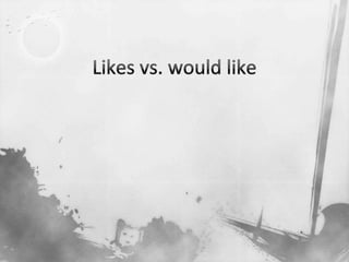 Likes vs. would like
