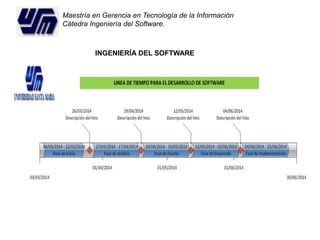 Maestría en Gerencia en Tecnología de la Información 
Cátedra Ingeniería del Software. 
INGENIERÍA DEL SOFTWARE 
 