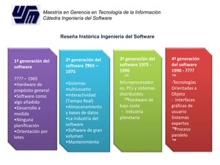 Maestría en Gerencia en Tecnología de la Información 
Cátedra Ingeniería del Software 
Reseña histórica Ingeniería del Software 
1ª generación del 
software 
???? – 1965 
•Hardware de 
propósito general 
•Software como 
algo añadido 
•Desarrollo a 
medida 
•Ninguna 
planificación 
•Orientación por 
lotes 
2ª generación del 
software ™1965 – 
1975 
•Sistemas 
multiusuario 
•Interactividad 
(Tiempo Real) 
•Almacenamiento 
y bases de datos 
•La industria del 
software 
•Software de gran 
volumen 
•Mantenimiento 
3ª generación del 
software 1975 - 
1990 
™- 
Microprocesador 
es, PCs y sistemas 
distribuidos 
™- Hardware de 
bajo coste 
- Industria 
planetaria 
4ª generación 
del software 
1990 - ???? 
™ 
-Tecnologías 
Orientadas a 
Objeto 
- Interfaces 
gráficas de 
usuario 
Sistemas 
expertos 
™ Proceso 
paralelo 
™ 
 