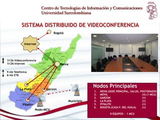 Centro de Tecnologías de Información y ComunicacionesUniversidad SurcolombianaSISTEMA DISTRIBUIDO DE VIDEOCONFERENCIABogotáInternet512k-Videoconferencia512K-InternetNeiva9 mb Telefónica8 mb ETBNodos PrincipalesGarzonLa PlataNEIVA (SEDE PRINCIPAL, SALUD, POSTGRADOS,MOVIL		 	(4) (1 MCU)GARZON		(1) LA PLATA		(1) PITALITO		(1) BOGOTA (CASA F. DEL HUILA)	(1)		8 EQUIPOS -  1 MCUMunicipioPitalitoNodo-MCU