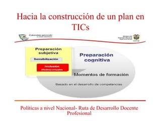 Hacia la construcción de un plan en
               TICs




 Políticas a nivel Nacional- Ruta de Desarrollo Docente
                       Profesional
 