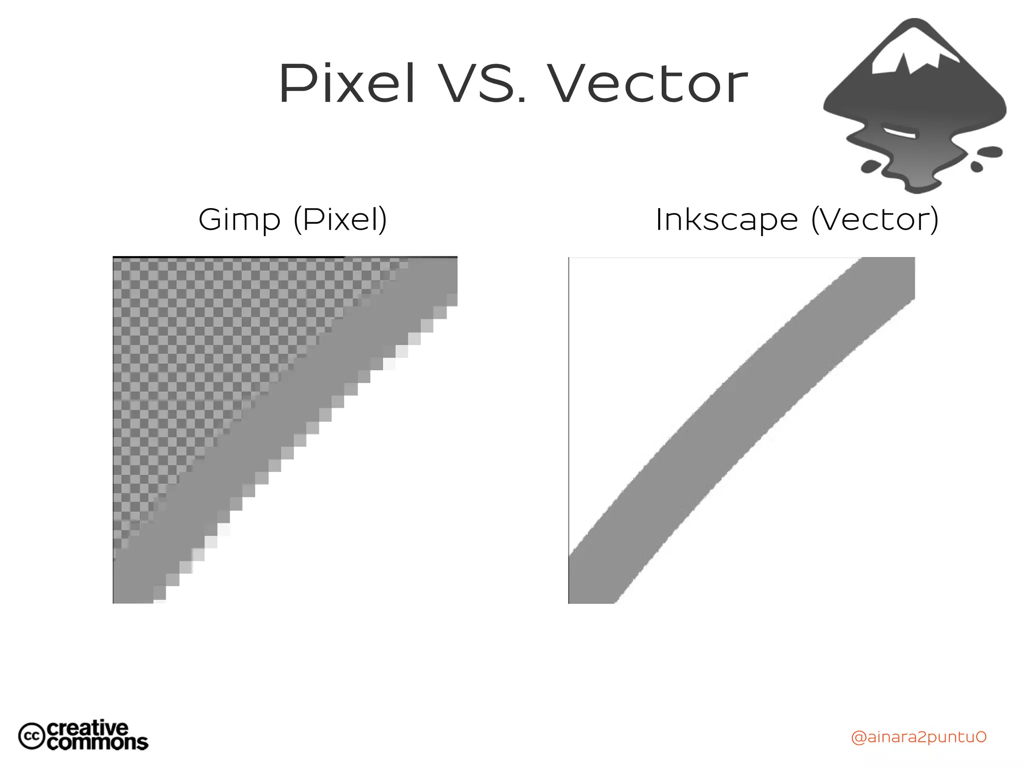 @ainara2puntu0
Pixel VS. Vector
Gimp (Pixel) Inkscape (Vector)
 