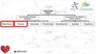 @dnardoy
CONDICIÓN
FÍSICA
CUALIDADES FÍSICAS
BÁSICAS
CUALIDADES MOTRICES Y
RESULTANTES
Resistencia Fuerza Velocidad Flexibilidad Coordinación Agilidad Equilibrio
 