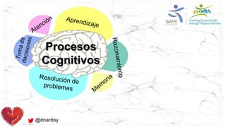 @dnardoy
Procesos
Cognitivos
 