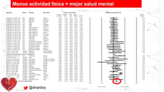 Menos actividad física = mejor salud mental
@dnardoy
 