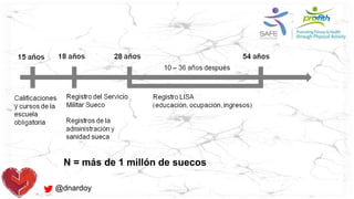 N = más de 1 millón de suecos
@dnardoy
 