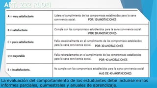La evaluación del comportamiento de los estudiantes debe incluirse en los
informes parciales, quimestrales y anuales de aprendizaje.
POR 10 ANOTACIONES
POR 20 ANOTACIONES
POR 30 ANOTACIONES
POR 40 ANOTACIONES
MAS DE 40 ANOTACIONES
 