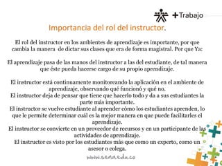 Importancia del rol del instructor.
El rol del instructor en los ambientes de aprendizaje es importante, por que
cambia la manera de dictar sus clases que era de forma magistral. Por que Ya:
El aprendizaje pasa de las manos del instructor a las del estudiante, de tal manera
que éste pueda hacerse cargo de su propio aprendizaje.
El instructor está continuamente monitoreando la aplicación en el ambiente de
aprendizaje, observando qué funcionó y qué no.
El instructor deja de pensar que tiene que hacerlo todo y da a sus estudiantes la
parte más importante.
El instructor se vuelve estudiante al aprender cómo los estudiantes aprenden, lo
que le permite determinar cuál es la mejor manera en que puede facilitarles el
aprendizaje.
El instructor se convierte en un proveedor de recursos y en un participante de las
actividades de aprendizaje.
El instructor es visto por los estudiantes más que como un experto, como un
asesor o colega.
 