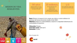Reto: Reducir el impacto de la sequia que afecta a varios millones de
personas de forma recurrente desde el año 2015 .
Objetivo: Reducir la vulnerabilidad y mejorar la seguridad alimentaria de
comunidades de pastores
Ubicación: Etiopia
Inversión total: 550 mil €
Duración: 2 años
50 años
Etiopia afronta en estos
momentos la peor sequía
en más de 50 años
15 millones
Los damnificados por
efectos de la
sequía crecen
exponencialmente hasta
los 15 millones de personas
1/3
De la población etíope vive
con menos de 1,25 $ al día
MEDIOS DE VIDA
RESILIENTES
Con el apoyo de:
 