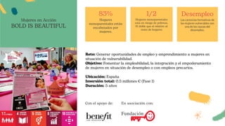 Reto: Generar oportunidades de empleo y emprendimiento a mujeres en
situación de vulnerabilidad.
Objetivo: Fomentar la empleabilidad, la integración y el empoderamiento
de mujeres en situación de desempleo o con empleos precarios.
Ubicación: España
Inversión total: 0.5 millones € (Fase 1)
Duración: 5 años
83%
Hogares
monoparentales están
encabezados por
mujeres.
1/2
Hogares monoparentales
está en riesgo de pobreza.
El doble que el relativo al
resto de hogares
Desempleo
Las carencias formativas de
las mujeres vulnerables son
una de las causas del
desempleo.
Mujeres en Acción
BOLD IS BEAUTIFUL
Con el apoyo de: En asociación con:
 