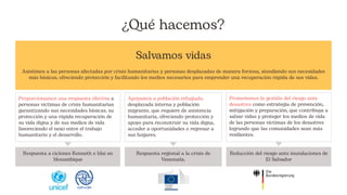 ¿Qué hacemos?
Salvamos vidas
Asistimos a las personas afectadas por crisis humanitarias y personas desplazadas de manera forzosa, atendiendo sus necesidades
más básicas, ofreciendo protección y facilitando los medios necesarios para emprender una recuperación rápida de sus vidas.
Respuesta a ciclones Kenneth e Idai en
Mozambique
Respuesta regional a la crisis de
Venezuela.
Reducción del riesgo ante inundaciones de
El Salvador
Proporcionamos una respuesta efectiva a
personas víctimas de crisis humanitarias
garantizando sus necesidades básicas, su
protección y una rápida recuperación de
su vida digna y de sus medios de vida
favoreciendo el nexo entre el trabajo
humanitario y el desarrollo.
Apoyamos a población refugiada,
desplazada interna y población
migrante, que requiere de asistencia
humanitaria, ofreciendo protección y
apoyo para reconstruir su vida digna,
acceder a oportunidades o regresar a
sus hogares.
Promovemos la gestión del riesgo ante
desastres como estrategia de prevención,
mitigación y preparación, que contribuya a
salvar vidas y proteger los medios de vida
de las personas víctimas de los desastres
logrando que las comunidades sean más
resilientes.
 