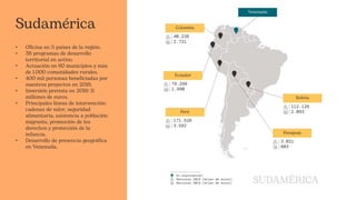 Sudamérica
• Oficina en 5 países de la región.
• 38 programas de desarrollo
territorial en activo.
• Actuación en 60 municipios y más
de 1.000 comunidades rurales.
• 400 mil personas beneficiadas por
nuestros proyectos en 2018.
• Inversión prevista en 2019: 11
millones de euros.
• Principales líneas de intervención:
cadenas de valor, seguridad
alimentaria, asistencia a población
migrante, promoción de los
derechos y protección de la
infancia.
• Desarrollo de presencia geográfica
en Venezuela.
 