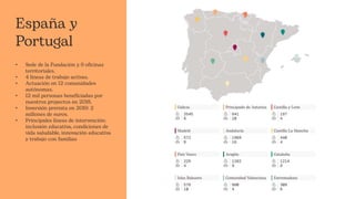 España y
Portugal
• Sede de la Fundación y 9 oficinas
territoriales.
• 4 líneas de trabajo activas.
• Actuación en 12 comunidades
autónomas.
• 12 mil personas beneficiadas por
nuestros proyectos en 2018.
• Inversión prevista en 2019: 2
millones de euros.
• Principales líneas de intervención:
inclusión educativa, condiciones de
vida saludable, innovación educativa
y trabajo con familias
 