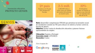 Reto: desarrollar competencias STEAM que permitan la inclusión social
de estudiantes usando las TIC para educar en valores y luchar contra la
brecha de género.
Objetivo: luchar contra la desafección educativa y generar futuras
oportunidades de empleo.
Ubicación: España y Portugal
Inversión total: 1.573.383 $
Duración: 3 años
Con el apoyo de:
Innovación educativa
PROYECTO GEN10S
2º país
España es el 2º país
más desigual de
Europa.
2.5 mill.
2.461.008 niños y
niñas viven por debajo
del umbral del pobreza
en nuestro país.
19%
El abandono
escolar en España se
sitúa en una ratio del
19%, la segunda más
alta de la UE.
 