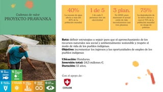 Reto: definir estrategias a seguir para que el aprovechamiento de los
recursos naturales sea social y ambientalmente sostenible y respete el
modo de vida de los pueblos indígenas.
Objetivo: incrementar los ingresos y las oportunidades de empleo de los
pueblos indígenas
Ubicación: Honduras.
Inversión total: 24,3 millones €.
Duración: 12 años.
Con el apoyo de:
40%
La escasez de agua
afecta a más del
40% de la
población mundial
1 de 5
1 de cada 5
personas vive sin
electricidad
3 plan.
En 2050, para
mantener el actual
estilo de vida
necesitaremos casi
tres planetas
Cadenas de valor
PROYECTO PRAWANKA
75%
La degradación de
la tierra afecta a
casi el 75% de la
población mundial
en riesgo de
pobreza
 