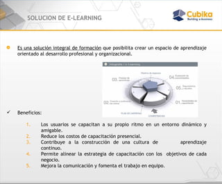 SOLUCION DE E-LEARNING Es una solución integral de formación   que posibilita crear un espacio de aprendizaje orientado al desarrollo profesional y organizacional.  Beneficios: Los usuarios se capacitan a su propio ritmo en un entorno dinámico y amigable. Reduce los costos de capacitación presencial.  Contribuye a la construcción de una cultura de   aprendizaje continuo. Permite alinear la estrategia de capacitación con los  objetivos de cada negocio. Mejora la comunicación y fomenta el trabajo en equipo. 