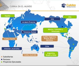 CUBIKA EN EL MUNDO Subsidiarias Partners Chile USA Cubika España Cubika Argentina Buenos Aires y Mendoza Proyectos Ejecutados  Temenos  (Suiza) Atlassian (Australia) Argentina, Brazil y Chile México, Colombia y Venezuela España  Arrabal (Francia) Cubika Australia USA 
