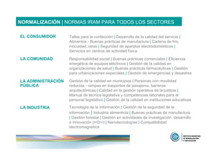 NORMALIZACIÓN | NORMAS IRAM PARA TODOS LOS SECTORES

EL CONSUMIDOR       Talles para la confección | Desarrollo de la calidad del servicio |
                    Alimentos - Buenas prácticas de manufactura | Cadena de frío,
                    inocuidad, otras | Seguridad de aparatos electrodomésticos |
                    Servicios en centros de actividad física

LA COMUNIDAD        Responsabilidad social | Buenas prácticas comerciales | Eficiencia
                    energética de equipos eléctricos | Gestión de la calidad en
                    organizaciones de salud | Buenas prácticas farmacéuticas | Gestión
                    para urbanizaciones especiales | Gestión de emergencias y desastres

LA ADMINISTRACIÓN   Gestión de la calidad en municipios | Personas con movilidad
PÚBLICA             reducida - rampas en trasportes de pasajeros, barreras
                    arquitectónicas | Calidad en la gestión operativa de la justicia |
                    Manual de técnica legislativa y competencias laborales para el
                    personal legislativo | Gestión de la calidad en instituciones educativas
LA INDUSTRIA        Tecnología de la información | Gestión de la seguridad de la
                    información | Industria alimenticia | Buenas prácticas de manufactura
                    | Gestión forestal | Gestión en actividades de investigación, desarrollo
                    e innovación (I+D+i) | Nanotecnologías | Compatibilidad
                    electromagnética
 