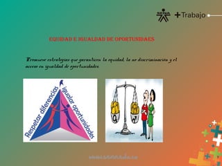 EQUIDAD E IGUALDAD DE OPORTUNIDAES
Promueve estrategias que garanticen la equidad, la no discriminación y el
acceso en igualdad de oportunidades.
 