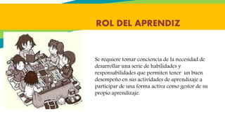 ROL DEL APRENDIZ
Se requiere tomar conciencia de la necesidad de
desarrollar una serie de habilidades y
responsabilidades que permiten tener un buen
desempeño en sus actividades de aprendizaje a
participar de una forma activa como gestor de su
propio aprendizaje.
 
