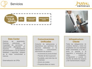 Servicios

Data Center
Centros
de
alojamiento.
Distintas
soluciones
de
hospedaje de servidores y
aplicaciones albergadas en
espacios
perfectamente
acondicionados y con la máxima
fiabilidad y seguridad, dotados
de la mejor conectividad a
Internet.
Externalización de CPDs

Comunicaciones
Unificadas

Infraestructura
Cliente

Conjunto de aplicaciones y
dispositivos que optimizan los
recursos
dedicados
a
la
interacción,
comunicación,
información de usuarios.
• Incrementa la productividad
• Flexible de fácil expansión
• Escalable, para todo tipo de
empresas
• Ahorro de costes
• Proyectos llave en mano

Todas las delegaciones de
nuestros clientes y todos los
empleados de sus empresas
están conectados a la red y
entre sí, gracias a la
ingeniería y consultoría de
redes,
instalación,
configuración y puesta en
marcha de todos los equipos
y del mantenimiento integral.

 