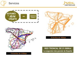 Servicios

35 Anillos de 10Gbps

RED TRONCAL DE 21.569Km
La segunda más grande de España
114 Anillos de 2,5Gbps

 