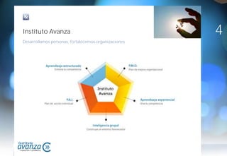 Instituto Avanza                                      4
Desarrollamos personas, fortalecemos organizaciones
 