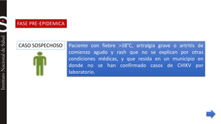 CASO SOSPECHOSO Paciente con fiebre >38°C, artralgia grave o artritis de 
comienzo agudo y rash que no se explican por otras 
condiciones médicas, y que resida en un municipio en 
donde no se han confirmado casos de CHIKV por 
laboratorio. 
FASE PRE-EPIDEMICA 
 