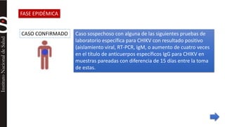 Caso sospechoso con alguna de las siguientes pruebas de 
laboratorio específica para CHIKV con resultado positivo 
(aislamiento viral, RT-PCR, IgM, o aumento de cuatro veces 
en el título de anticuerpos específicos IgG para CHIKV en 
muestras pareadas con diferencia de 15 días entre la toma 
de estas. 
FASE EPIDÉMICA 
CASO CONFIRMADO 
 