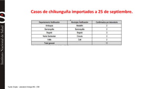 Casos de chikunguña importados a 25 de septiembre. 
Fuente: Sivigila - Laboratorio Virología INS – CNE 
 