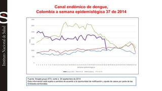 Canal endémico de dengue, 
Colombia a semana epidemiológica 37 de 2014 
Fuente: Sivigila grupo ETV, corte a 20 septiembre de 2014 
Esta información está sujeta a cambios de acuerdo a la oportunidad de notificación y ajuste de casos por parte de las 
Entidades territoriales. 
 