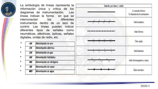 Simbología instrumentación 2021-2 | PDF