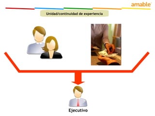 Clientes Unidad/continuidad de experiencia 