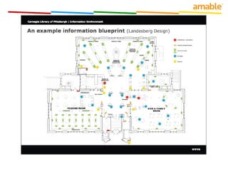 Clientes Unidad/continuidad de experiencia Mi marca 